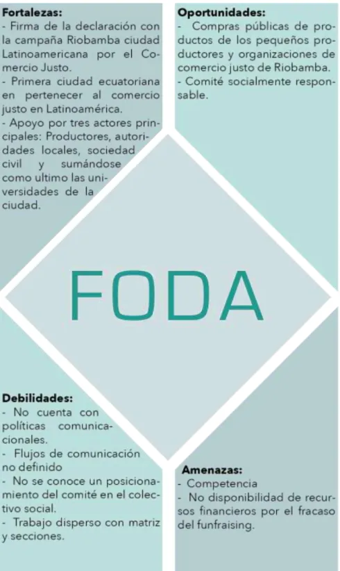 Figura 1-3: FODA Comité del Comercio Justo de la ciudad de Riobamba 