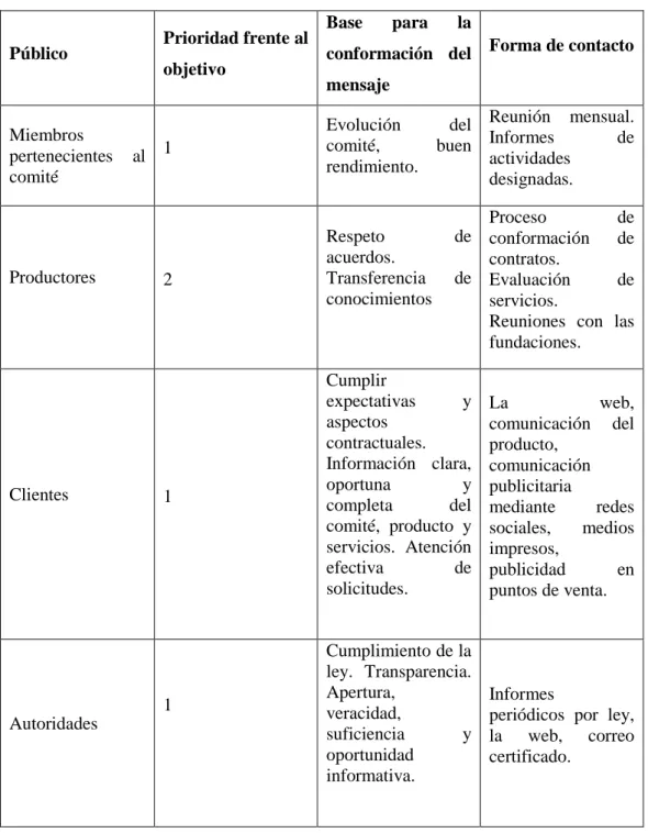 Tabla 1-4: Definición de mensaje 