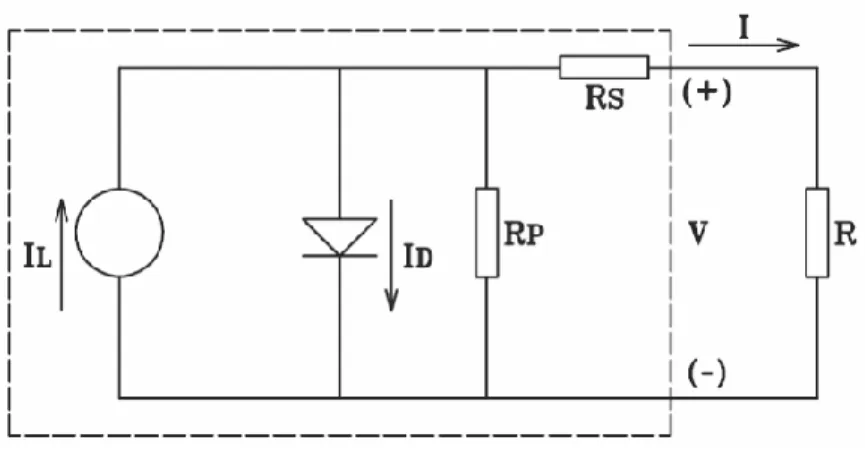 Figura 3.4 – Circuito equivalente de una célula fotovoltaica en operación. Se  observan la resistencia en paralelo 