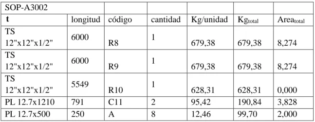 Tabla 5: Metrado de soldadura 