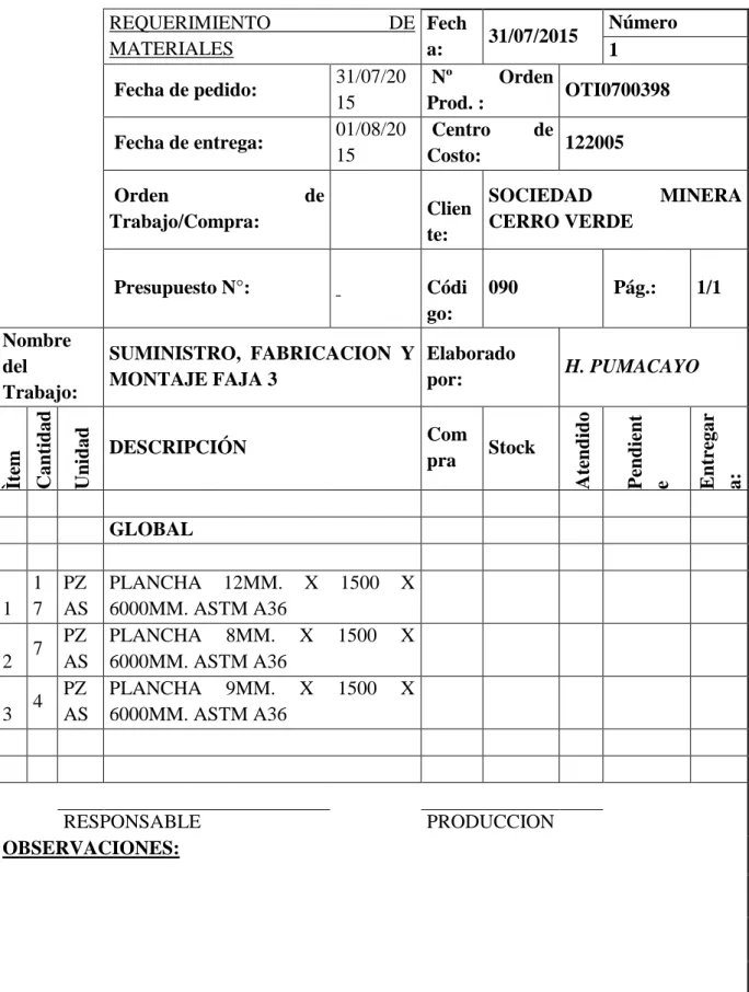 Tabla 7: Requerimiento de materiales 