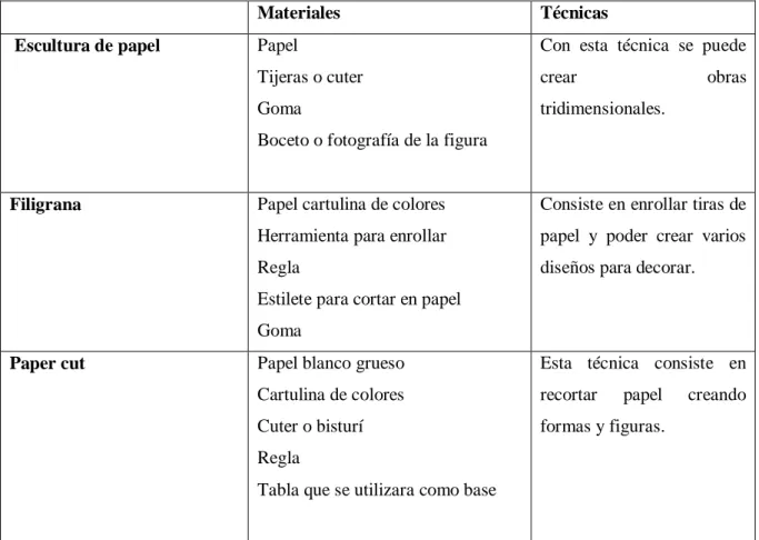 Tabla 2-3 Ingeniería de papel  