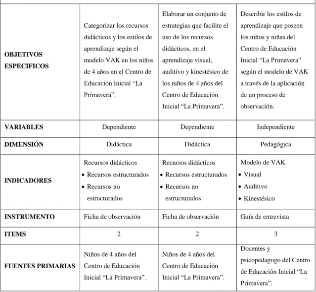 Tabla 2-2: Cuadro de variables 