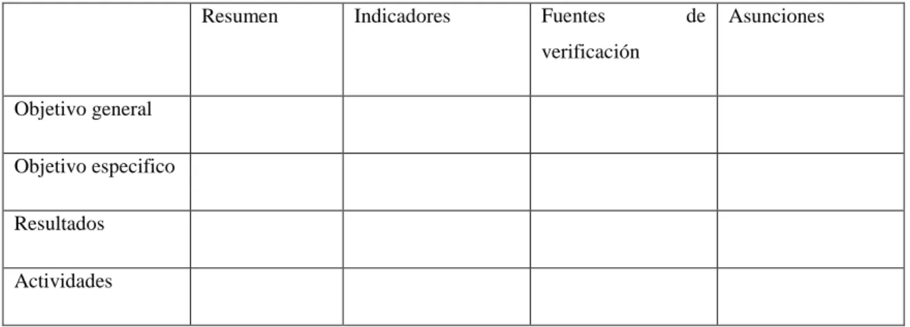 Tabla 2. La matriz de planificación del Enfoque de Marco Lógico. 