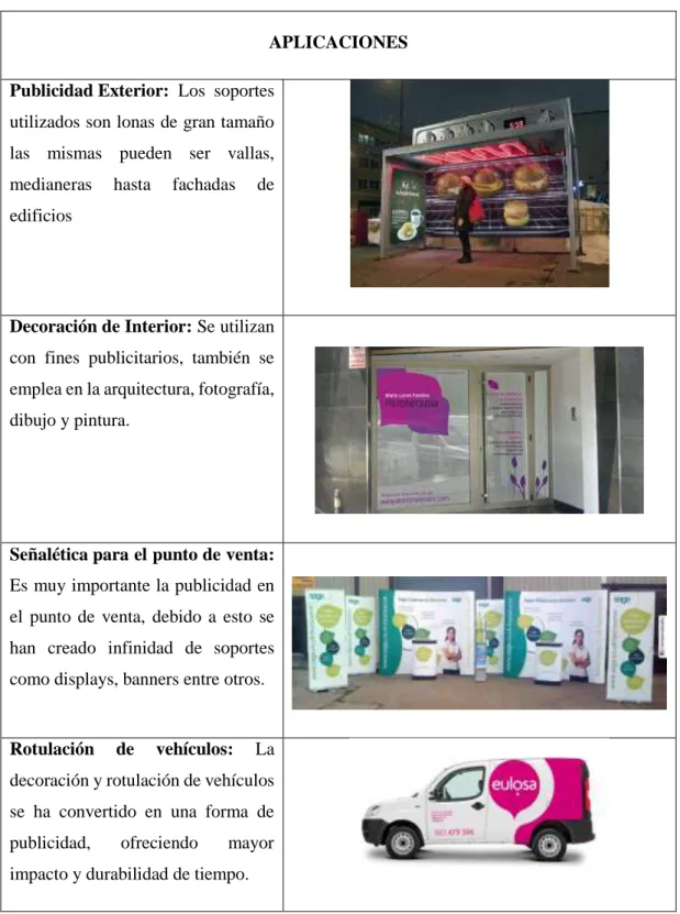 Tabla 1-1 Comunicación visual y sus aplicaciones 