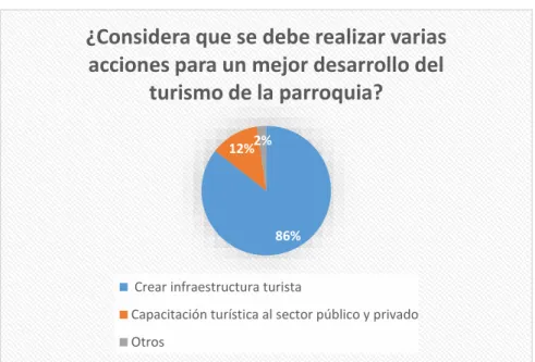 Gráfico 3-3 Resultado de encuesta 1, pregunta 3 