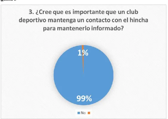 Gráfico 6-3: Resultados – Pregunta 3 