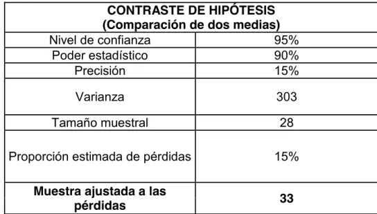 Tabla III. Tamaño muestral 