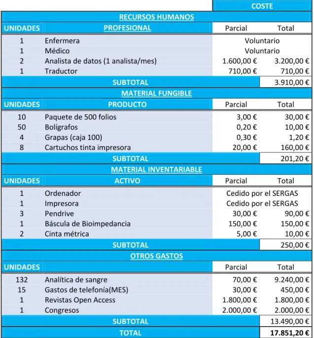 Tabla V.  Recursos 