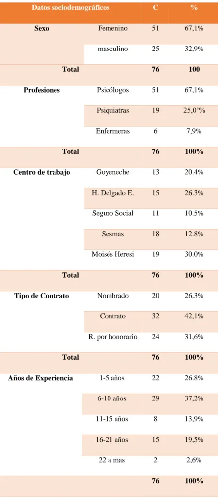 CUADRO N°8 DATOS SOCIODEMOGRAFICOS 