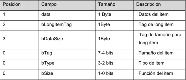 Tabla 2.3.3.4.3.2 - Formato long item Existen tres tipos de item type: