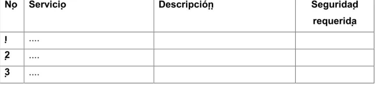 Tabla 1  Listado de Servicios que se implantarán con la VPN 