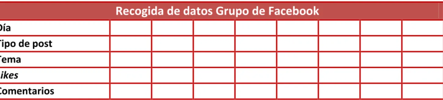 TABLA 4. TABLA DE RECOGIDA DE DATOS DE LA OBSERVACIÓN 