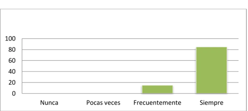Tabla III. V. Ficha de observación 