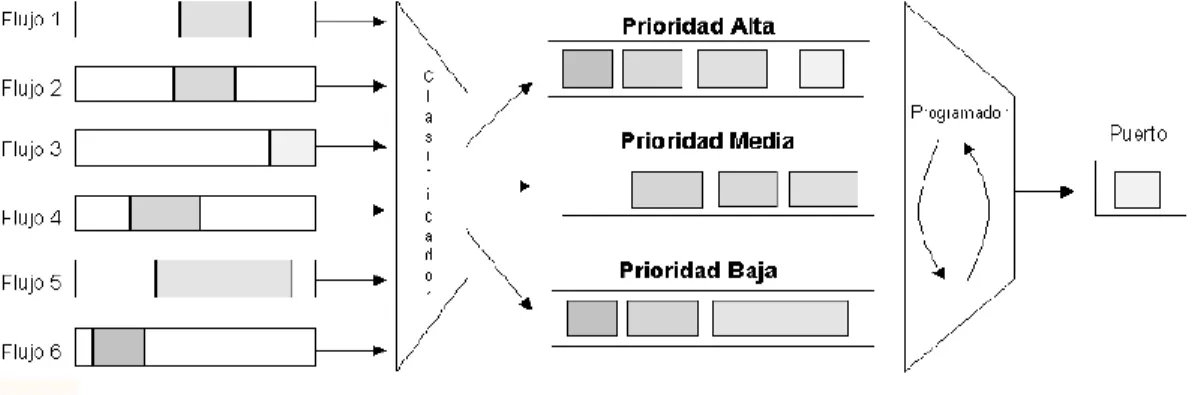 Fig. 2.4: Funcionamiento de PQ [75].  