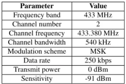 Table 1: LPDQ physical layer parameters.