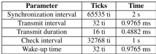 Table 2: LPDQ network synchronization parameters.