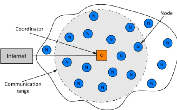 Figure 1: Network topology with a coordinator and multiple nodes.