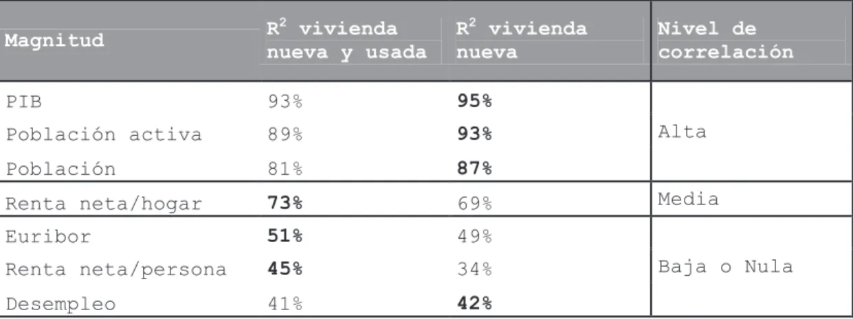 CUADRO RESUMEN. 