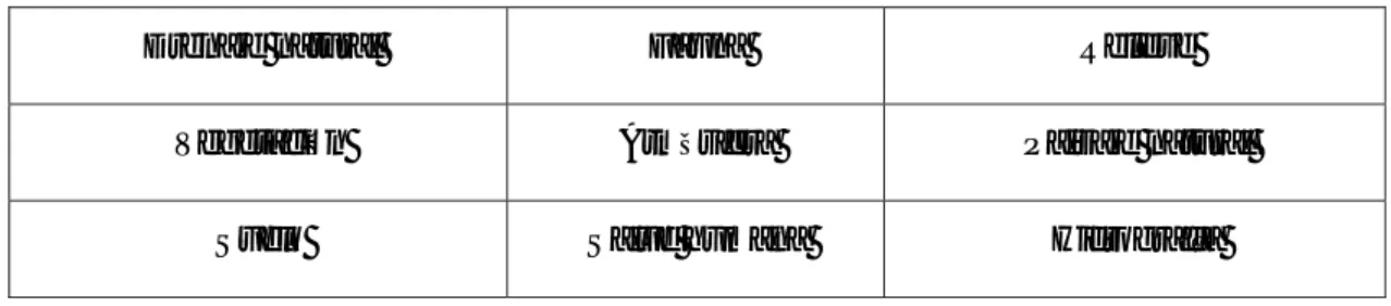 Tabla 2.1. Factores del medio natural afectados por las obras de arquitectura y los huracanes  (Datos obtenidos de PNUMA, 2008; MICONS, 2008) 