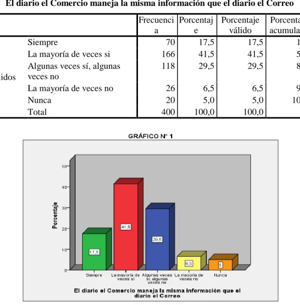 TABLA 1: Integración Horizontal 