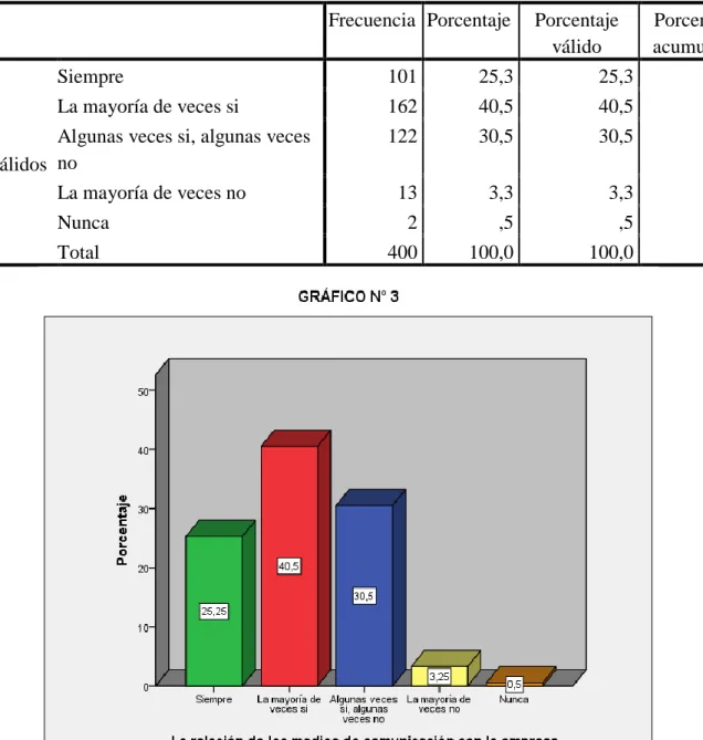 TABLA  3  Integración Multisectorial                                                                                                                                                                                     La relación de los medios de comunicaci