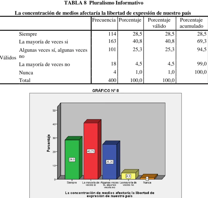 TABLA 8  Pluralismo Informativo 