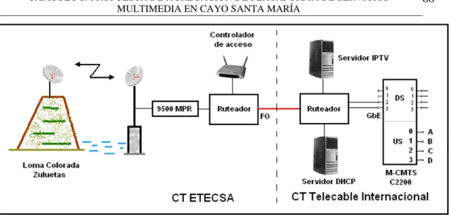 Figura 2.12. Conexión al ISP. (Fuente: Elaboración propia). 