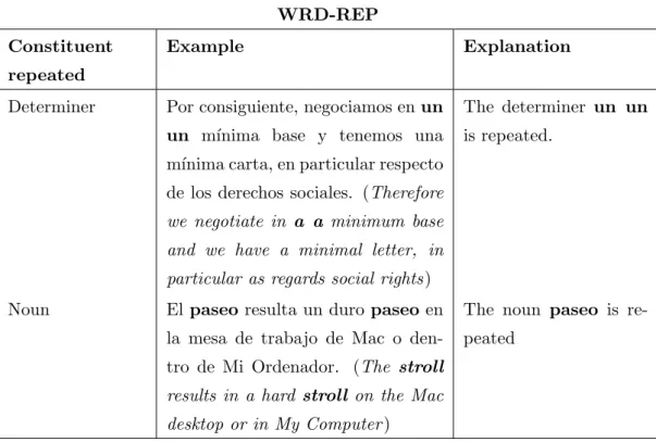 Table 4.7: Examples of WRD-REP instances