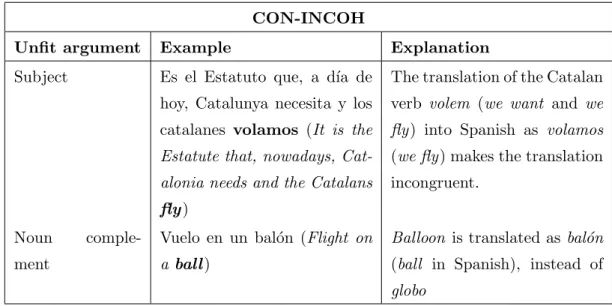 Table 4.11: Examples of CON-INCOH instances