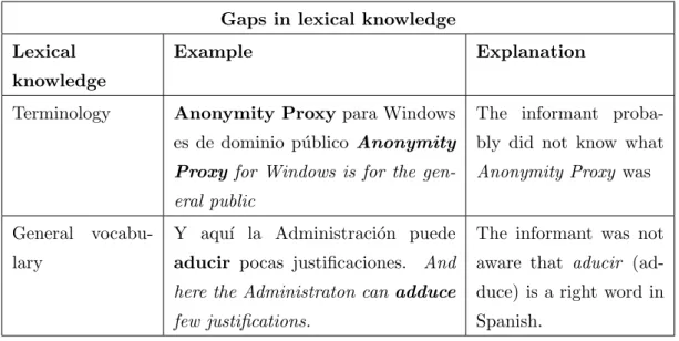 Table 5.1: Examples of lexical instances underlined in human translations