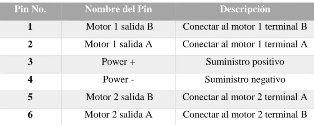 Tabla 2-2 Conexión Motores y Driver de Control MDD10A 