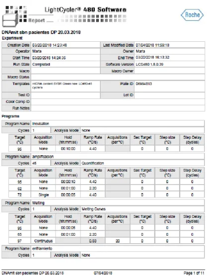 Figura  3.5.  Programa  de  PCR  escogido.  Se  programan  45  ciclos  de  amplificación  que  consisten  en  una  primera  etapa  de  10  segundos  a  95  °C  para  la  desnaturalización  de  las  dobles  cadenas  de  ADN,  seguida  de  una  bajada  de  t