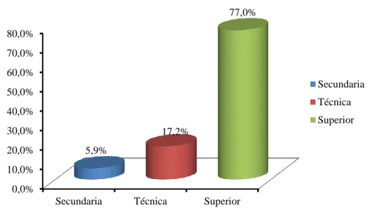 GRÁFICO 4 