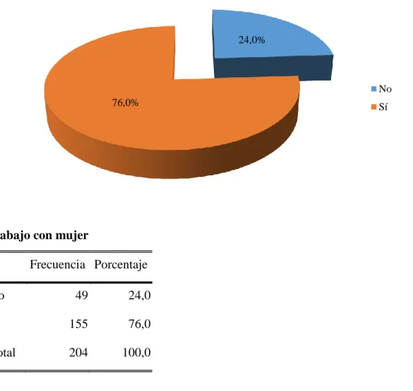 GRÁFICO Nº 5 