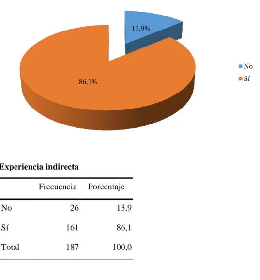 GRÁFICO Nº 6 