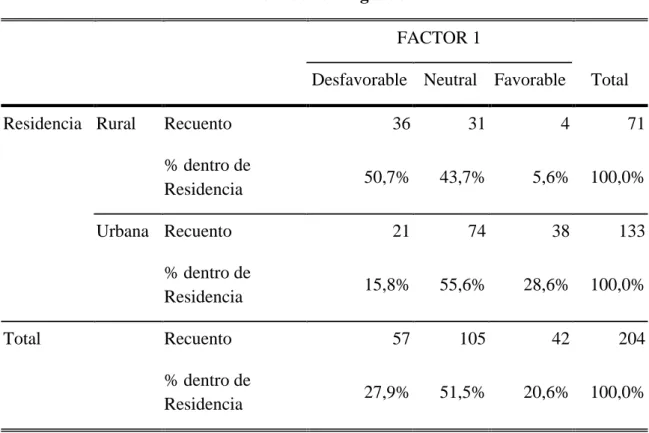 Tabla de contingencia 