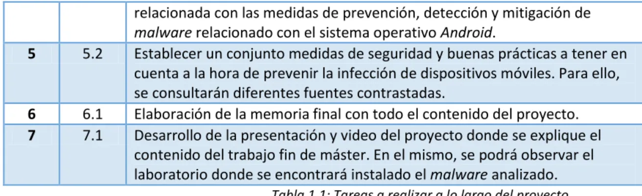 Tabla 1.1: Tareas a realizar a lo largo del proyecto. 