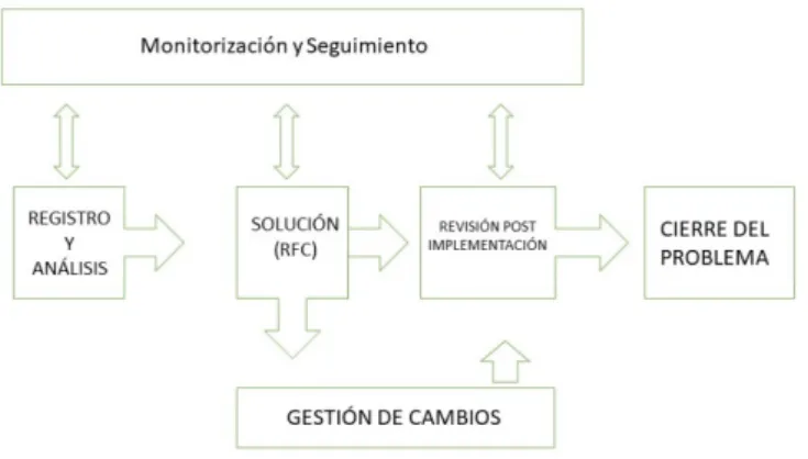 Ilustración 12: Control de errores en la web 