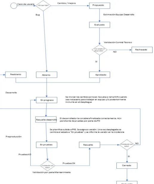Ilustración 15: Parametrización del sistema de gestión 