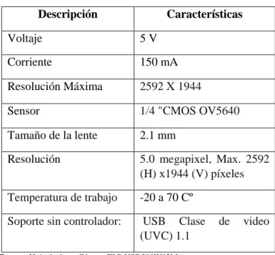 Figura 4-2:   NodeMCU 