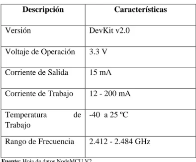 Figura 5-2: Driver TB6612FNG 