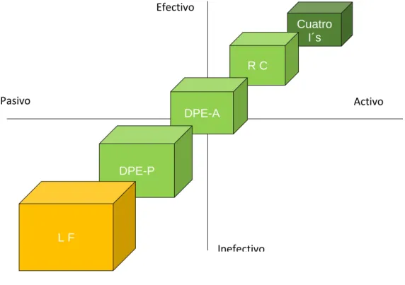 Gráfico N° 2 