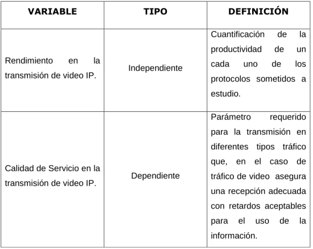 Tabla III.01. Operacionalización Conceptual de las variables del proyecto 
