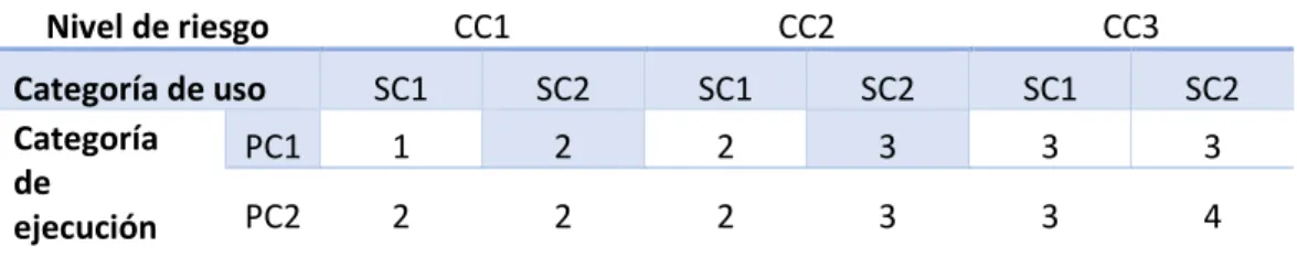 Tabla resumen de la clase de sección 