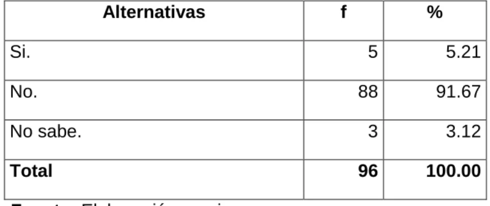 GRÁFICO N° 3 