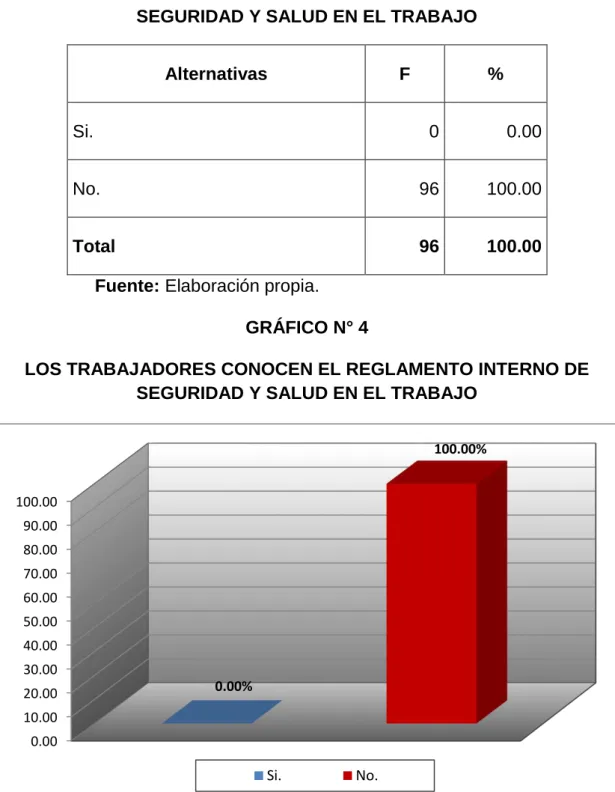 GRÁFICO N° 4 