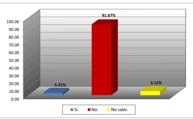 GRÁFICO N° 5 