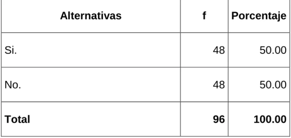GRÁFICO N° 7 