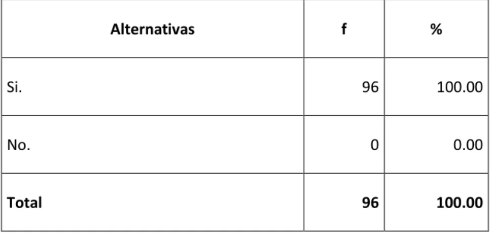 GRÁFICO N° 9 